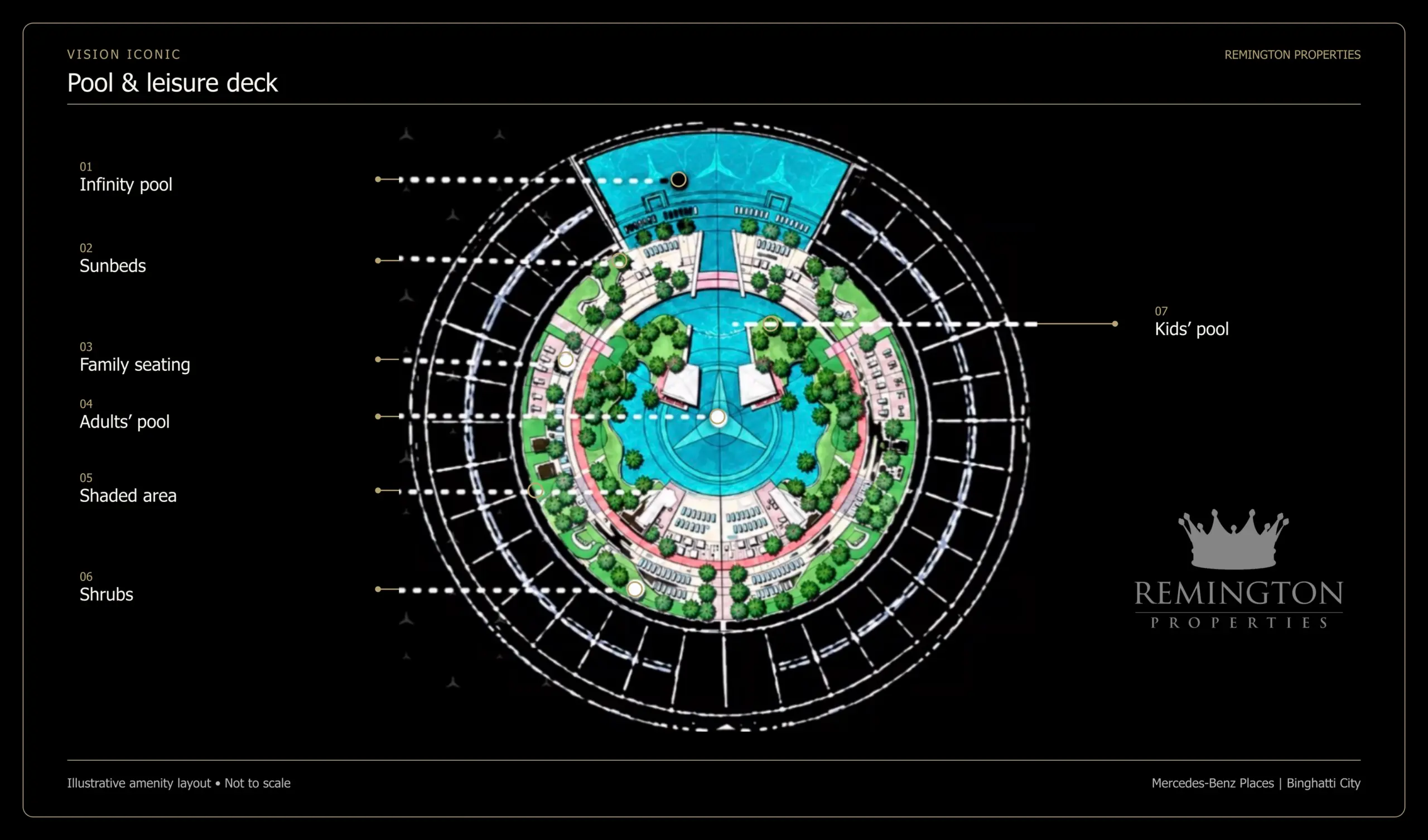 VISION ICONIC pool and leisure deck diagram with infinity and adults’ pools, children’s pool, sunbeds, family seating, shaded area, shrubs and Remington Properties logo watermark